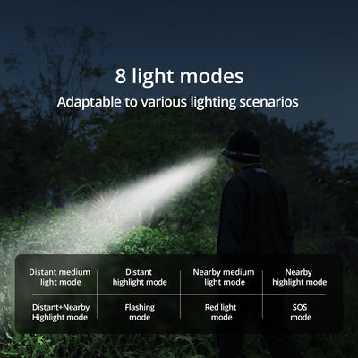 ATUMAN MH1 Multifuction  Dual control Head Flashlight Outdoor LED Sensor Hat Clip Lamp